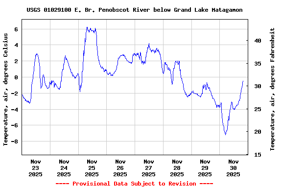 Graph of  Temperature, air, degrees Celsius