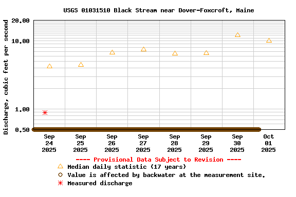 Graph of 