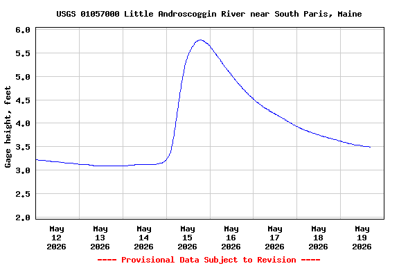 Graph of 