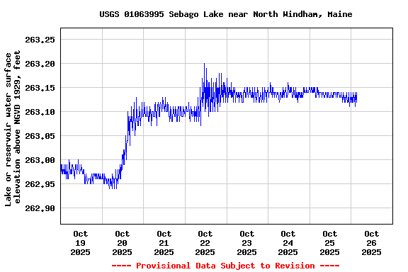 Graph of 