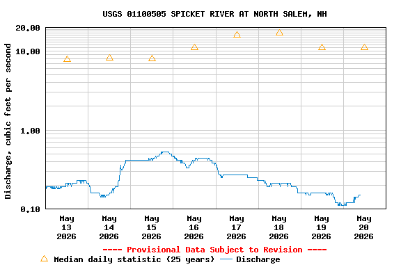 Graph of 