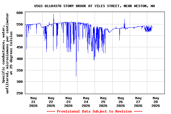 Graph of 