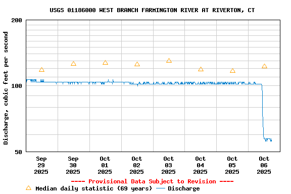Graph of 
