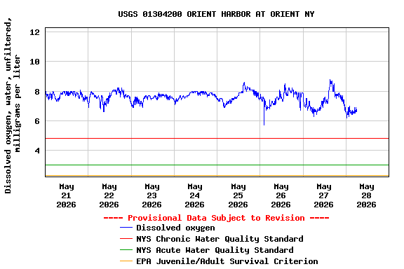 Graph of 