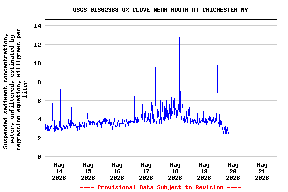 Graph of 