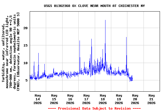 Graph of 