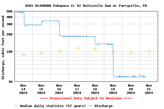 Graph of 