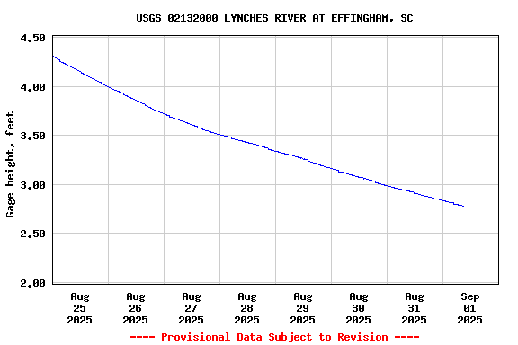 Graph of 