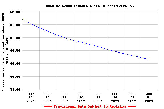 Graph of 