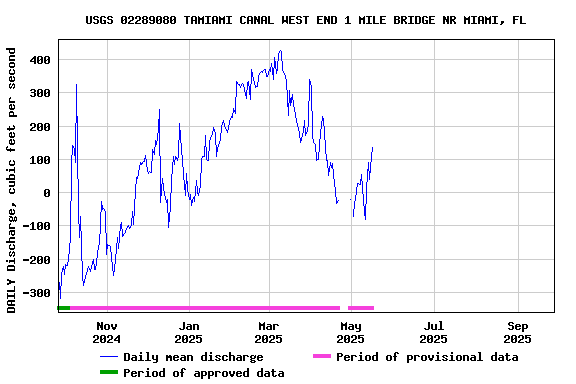 Graph of 