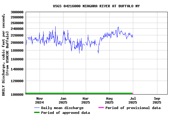 Graph of 