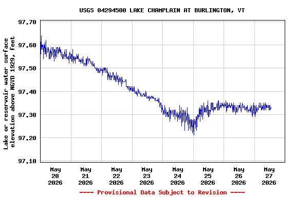 Graph of 