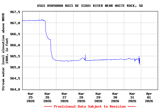 Graph of  Stream water level elevation above NAVD 1988, in feet