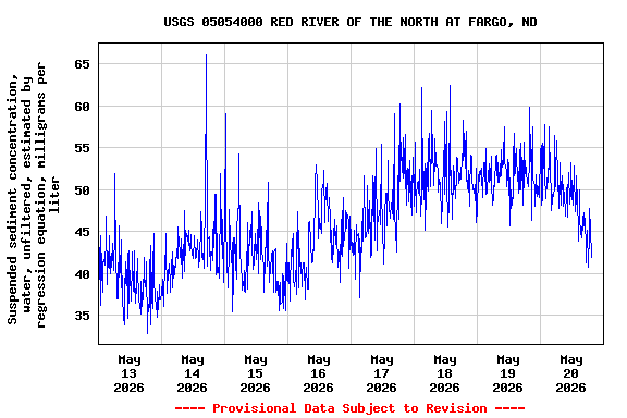 Graph of  Suspended sediment concentration, water, unfiltered, estimated by regression equation, milligrams per liter