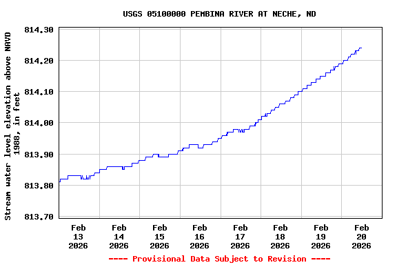 Graph of  Stream water level elevation above NAVD 1988, in feet