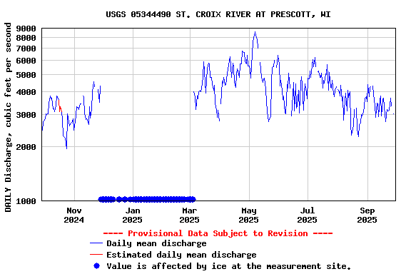 Graph of DAILY Discharge, cubic feet per second