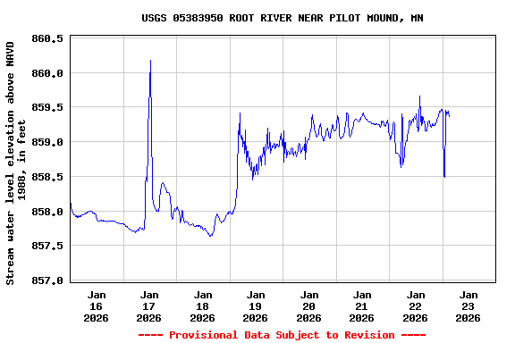 Graph of  Stream water level elevation above NAVD 1988, in feet