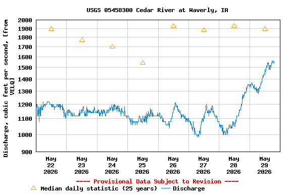 Graph of  Discharge, cubic feet per second, [from VELQ]