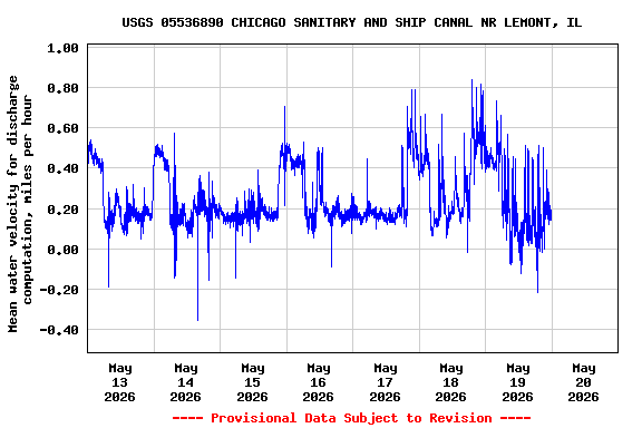 Graph of 