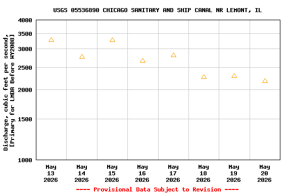 Graph of 