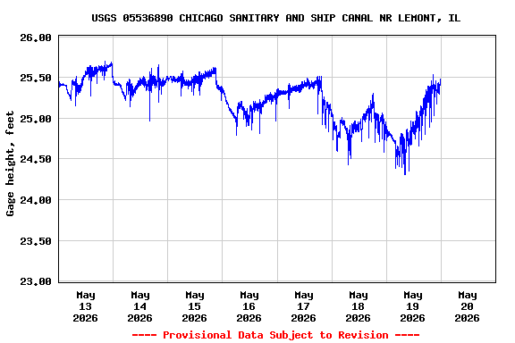 Graph of 