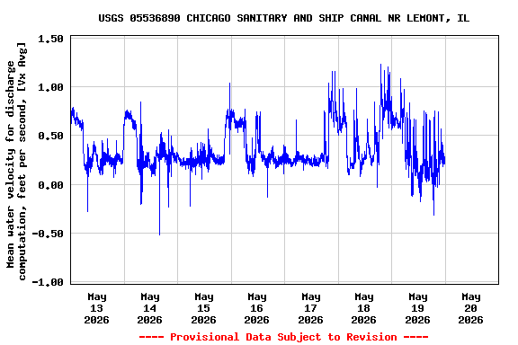 Graph of 
