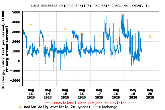 Graph of 
