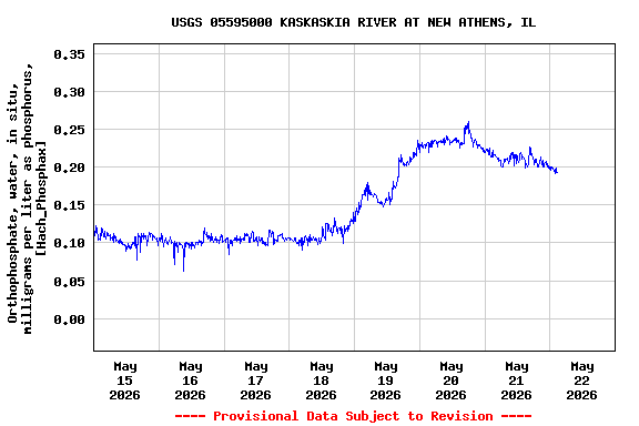 Graph of 