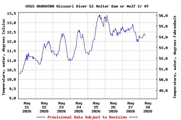 Graph of 