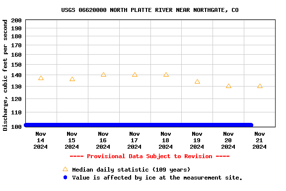 Graph of 