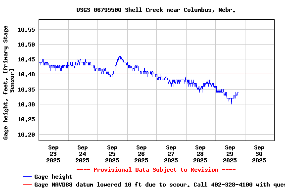 Graph of 