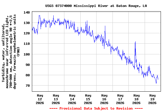 Graph of 