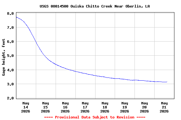 Graph of 