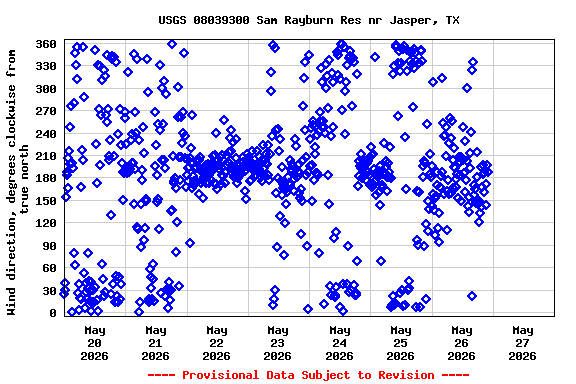 Graph of 