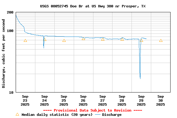 Graph of 