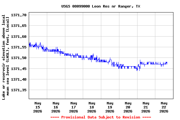 Graph of 