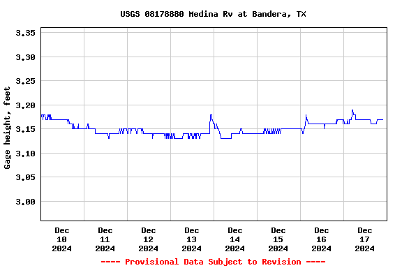 Graph of 