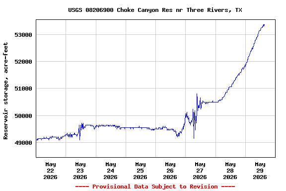 Graph of 