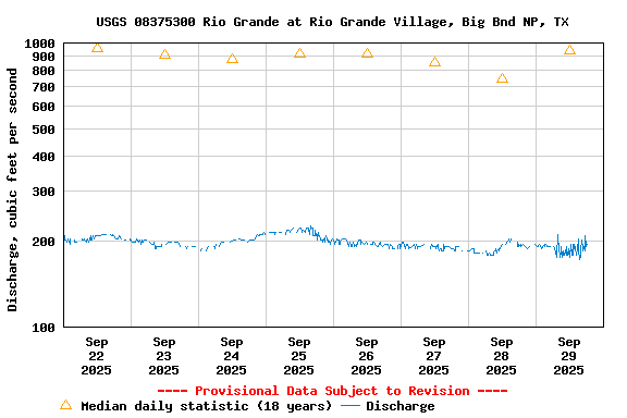 Graph of 