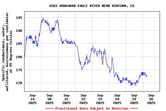 Graph of 
