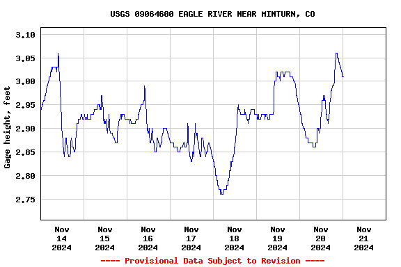 Graph of 