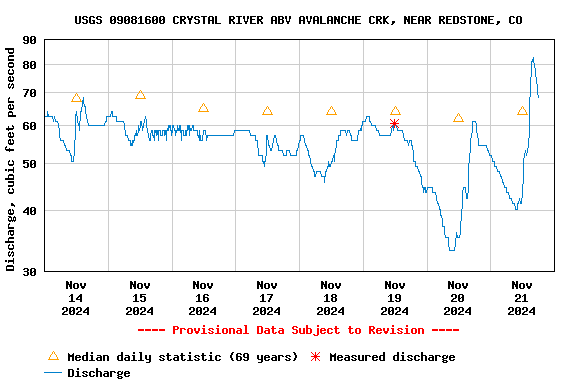 Graph of 