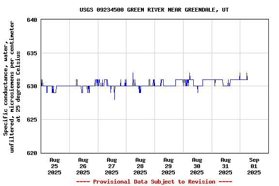 Graph of 