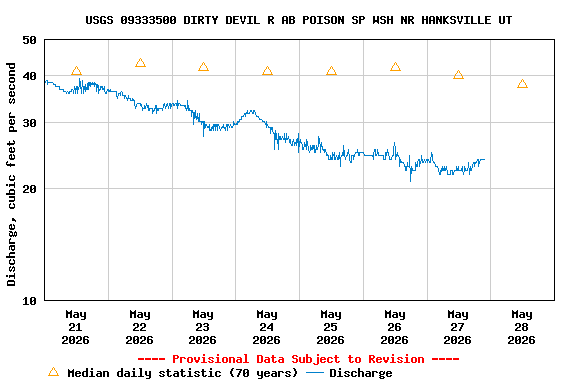 Graph of 