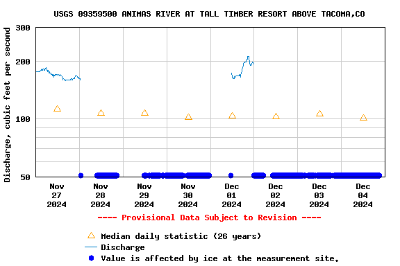 Graph of 