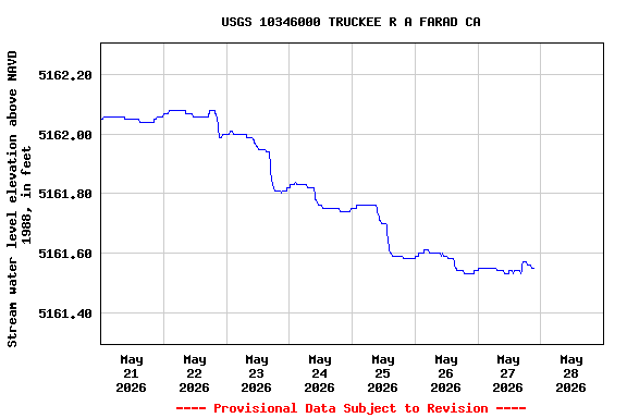 Graph of 