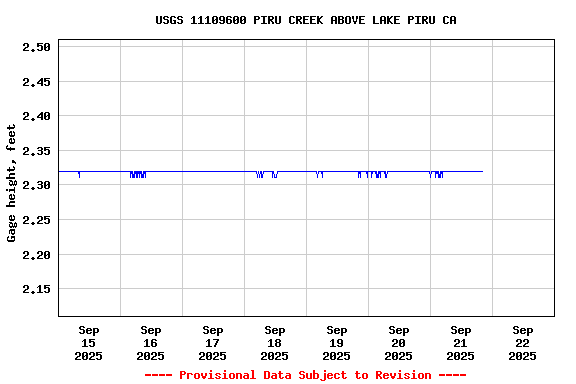 Graph of 