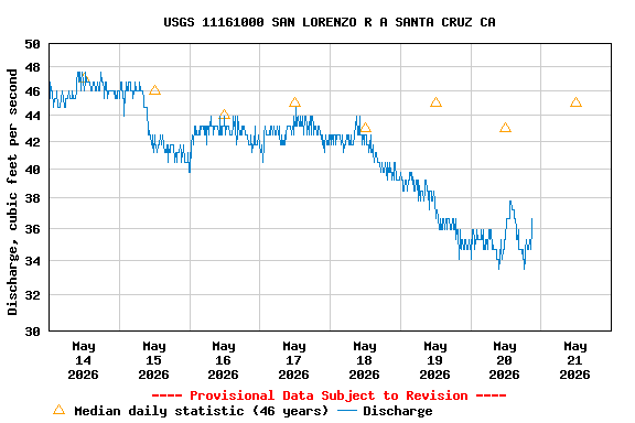 Graph of 