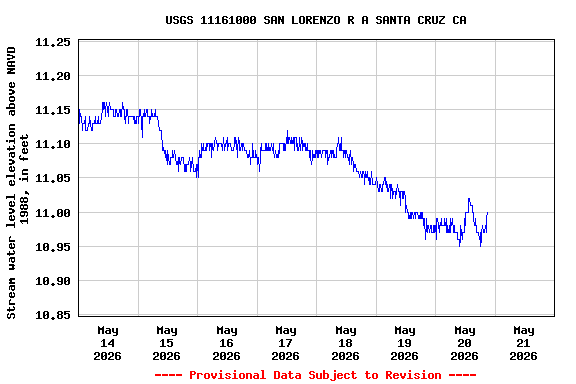 Graph of 