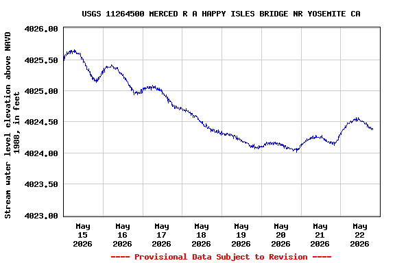 Graph of 